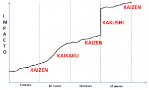 kaizen-kaikaku-kakushi.png